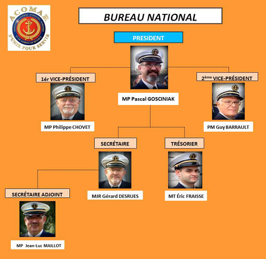 Bureau national ACOMAR